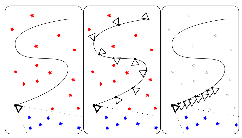 comparation