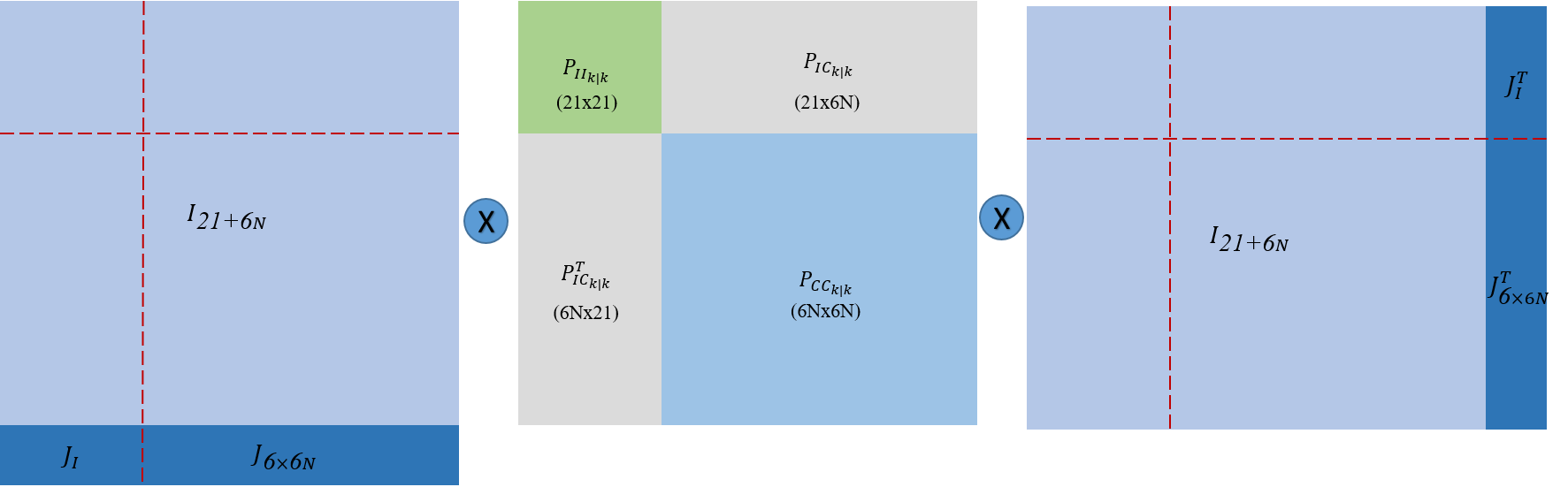 covariance_propagate