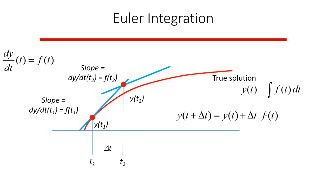 eular