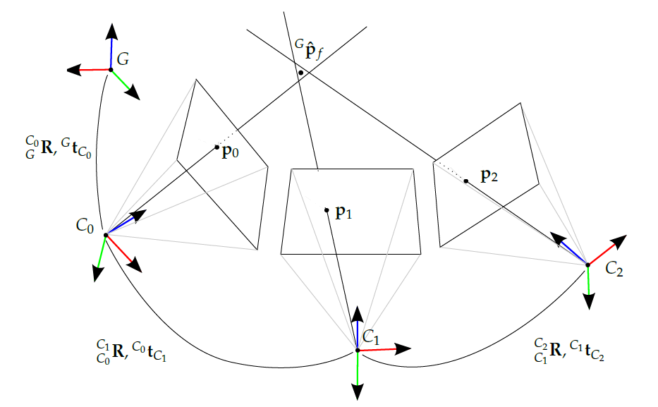 triangulation