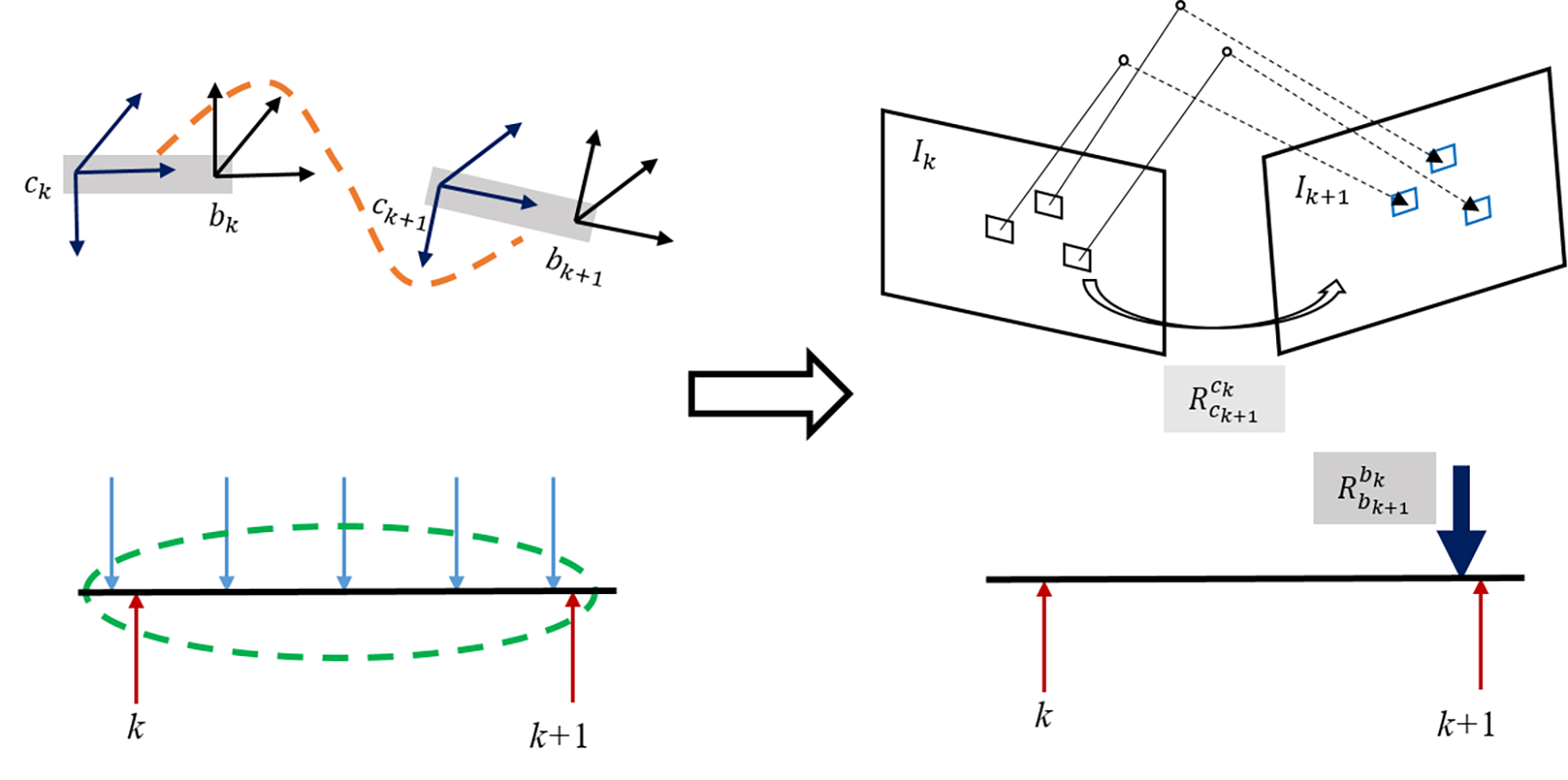 calibration_R