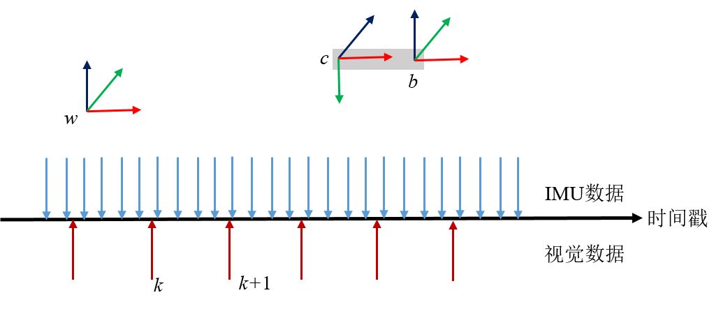 imu_coor_with_data