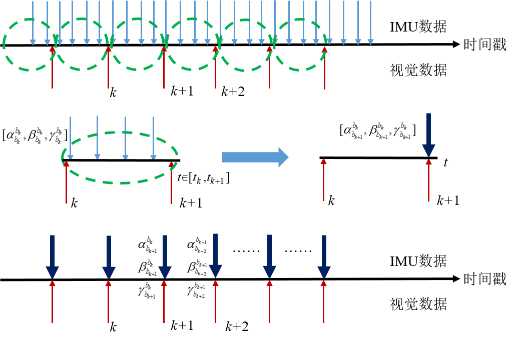 imu_preintegration