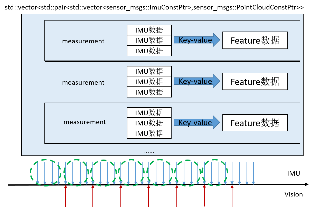 measurements-data-structure