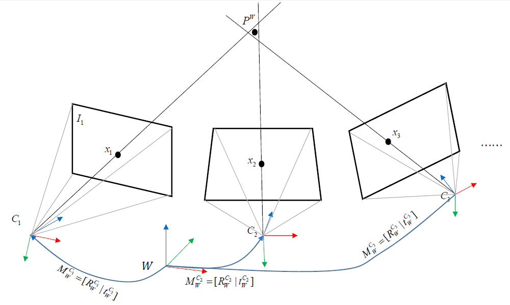 triangulation